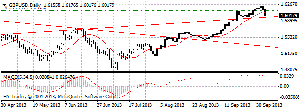 HY Markets