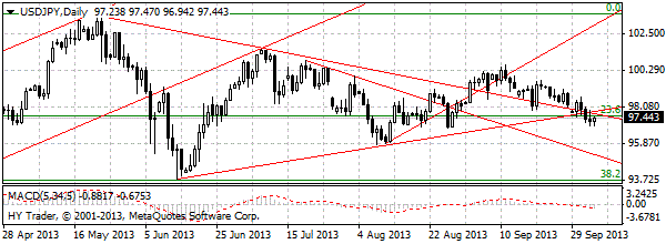 HY Markets