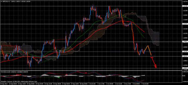 Forex Trend