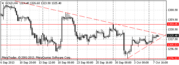 HY Markets