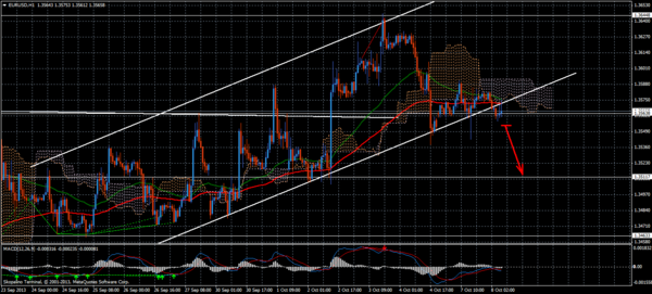 Forex Trend