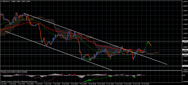 Forex Trend