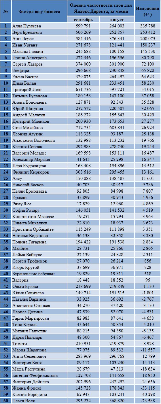 Рост Звезд Фото