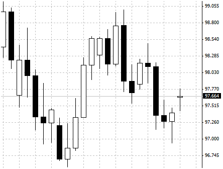IQ Option 