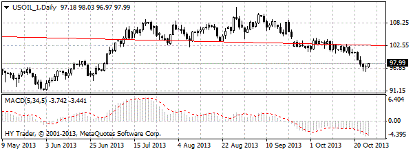 HY Markets