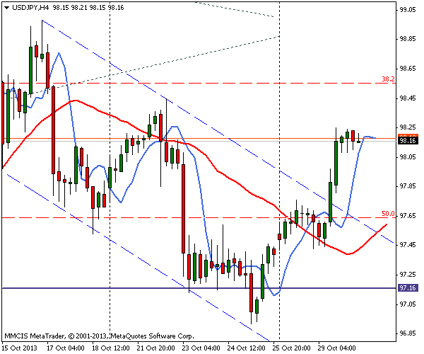 FOREX MMCIS group