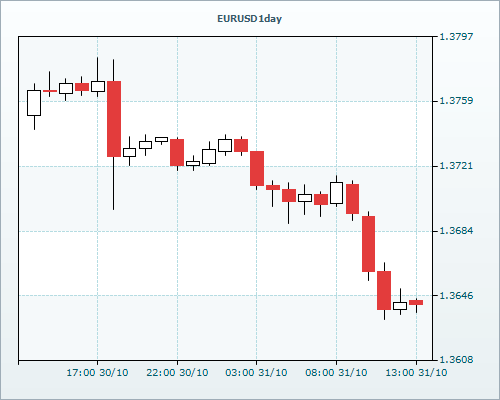 RVD Markets
