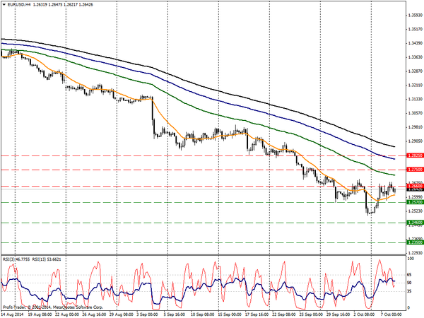 PROFIT Group