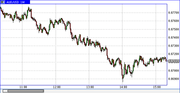 TeleTrade