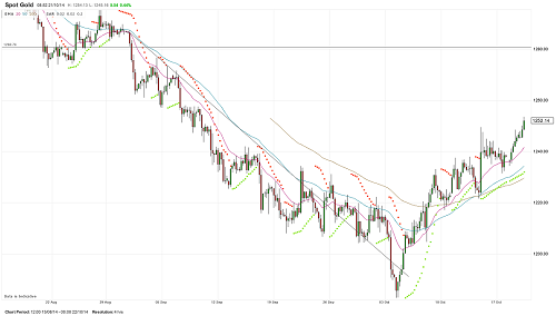 TeleTrade