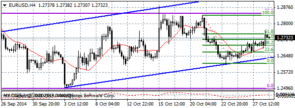 HY Markets