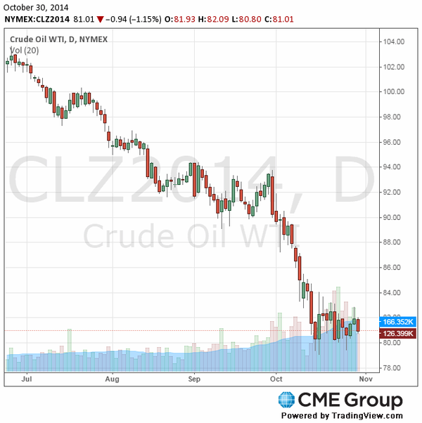 TeleTrade