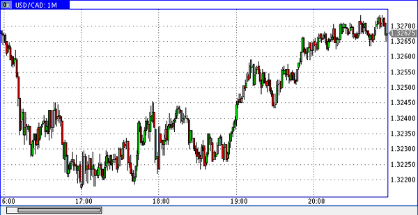Verum Option