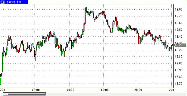 TeleTrade
