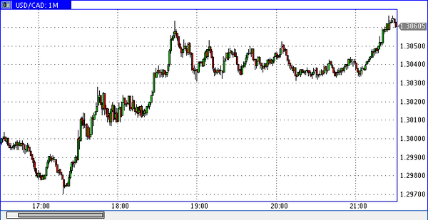 Verum Option
