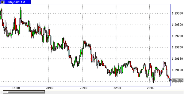 Verum Option