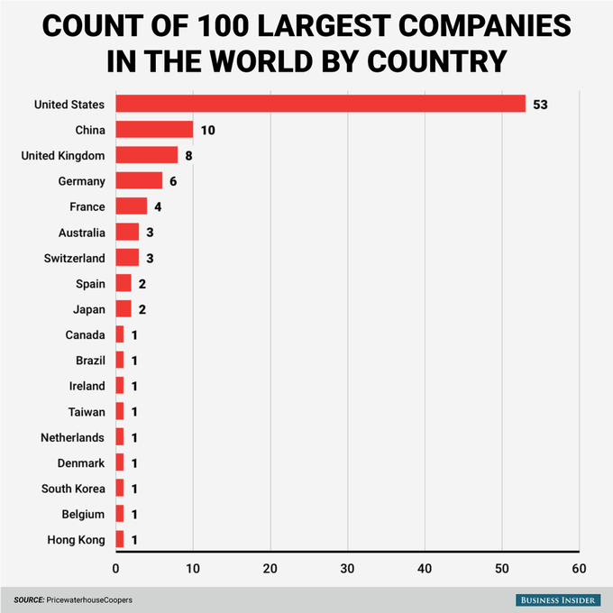 picture_5-america-is-home-to_1429_p0.png