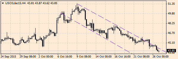 HY Markets