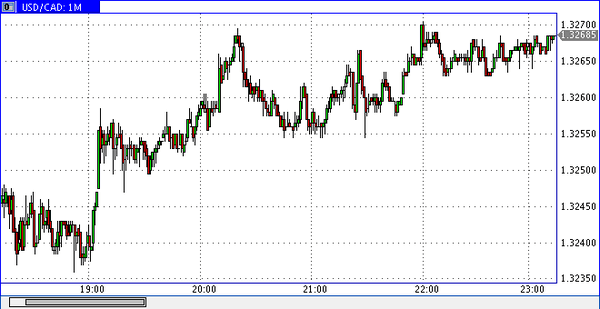 Verum Option