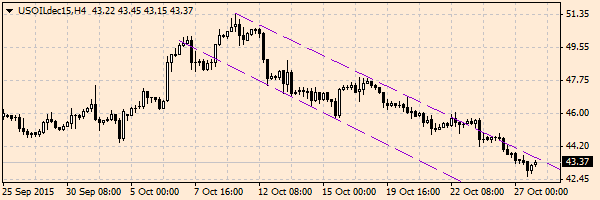 HY Markets