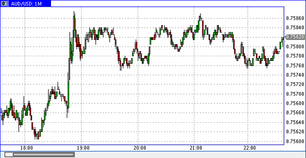 TeleTrade