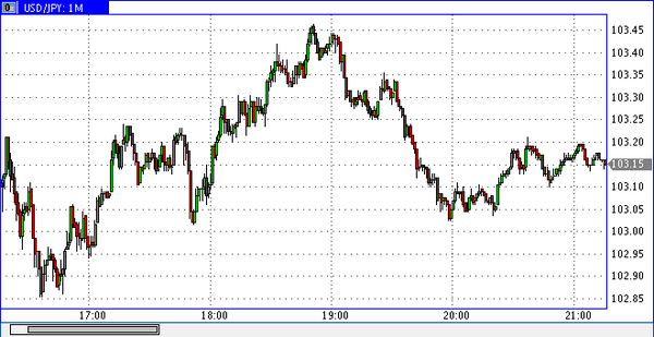 TeleTrade