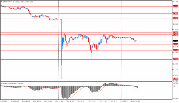 TeleTrade