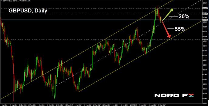 1506841906_GBPUSD_02.10.2017.png