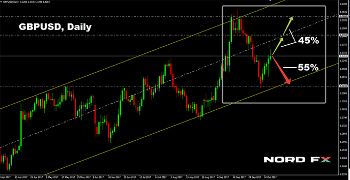 1508049188_GBPUSD_16.10.2017.png