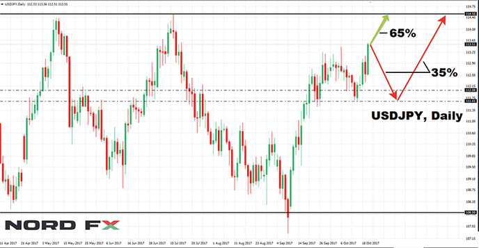 1508652773_USDJPY_23.10.2017.png