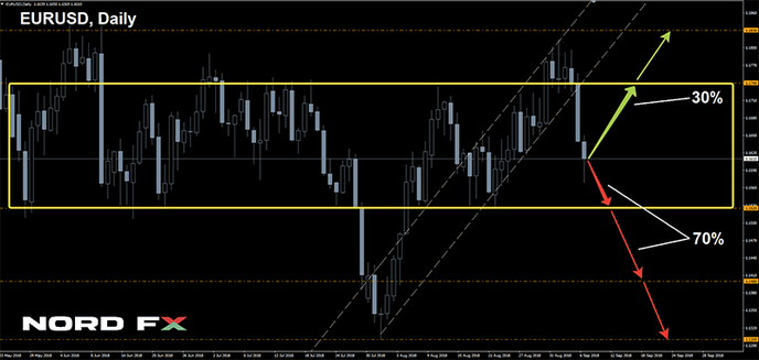 1538231031_EURUSD_01.10.2018.png
