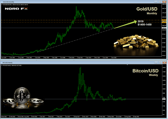1538724955_XAUUSD_BTCUSD_08.10.2018.png