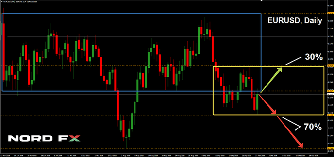 1540044045_EURUSD_22.10.2018.png