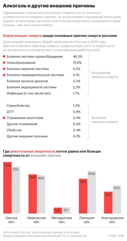 Инфографика РБК