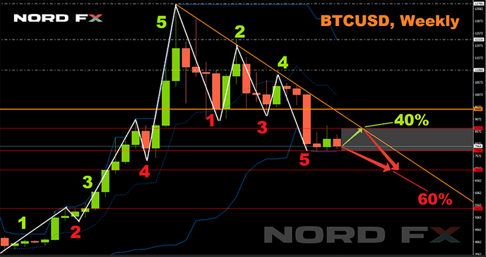 1571487344_BTCUSD_21.10.2019.png