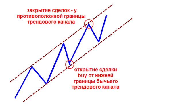 график