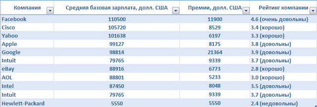 таблица