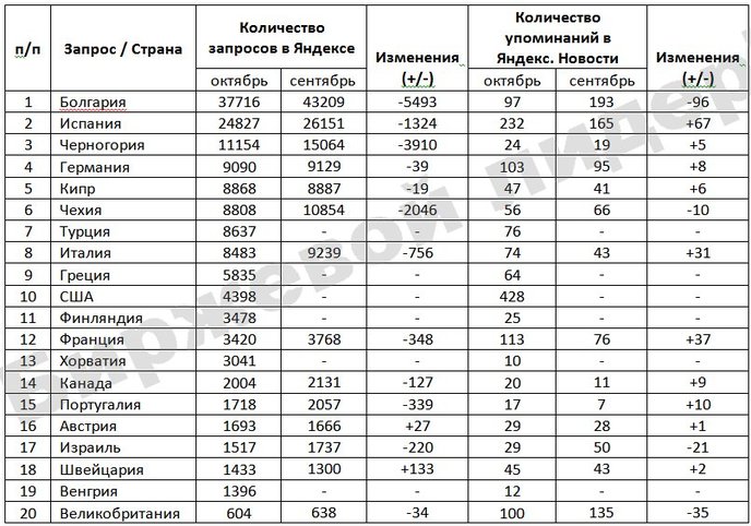 таблица