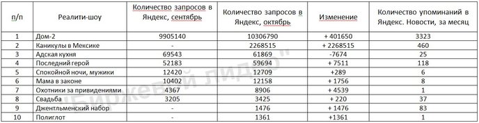 таблица