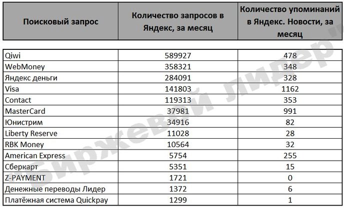 таблица