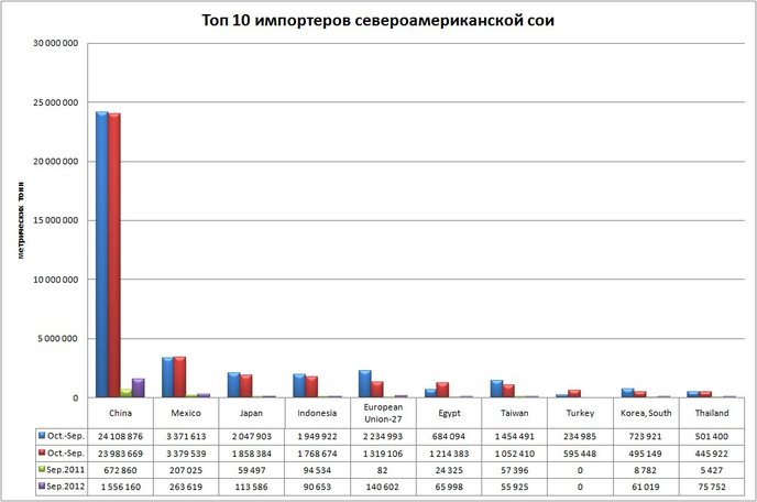 диаграмма
