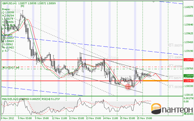 GBP/USD