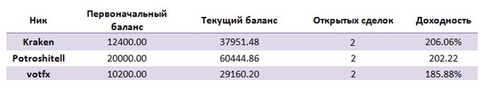 таблица