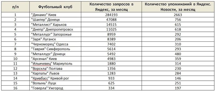 таблица