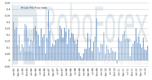 pic 2 ROBOFOREX