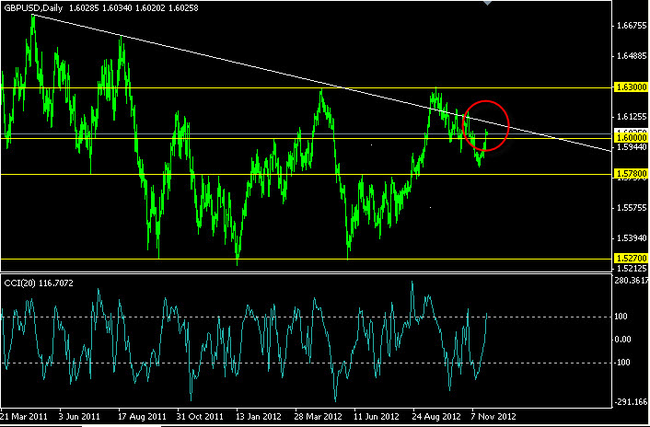 FX Clearing GBP