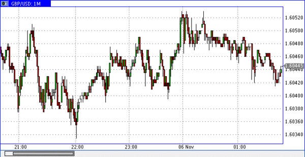 TeleTrade