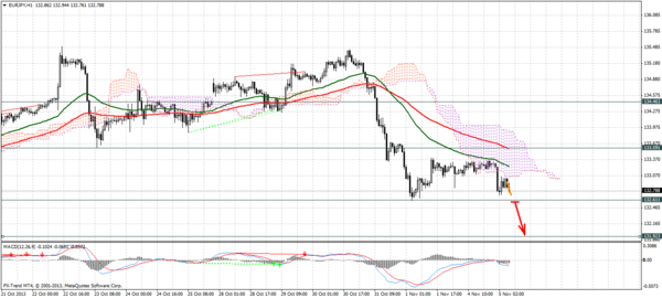 Forex Trend