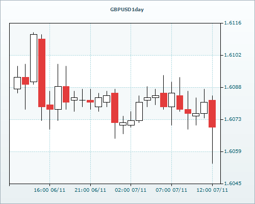 RVD Markets