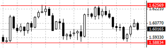 IQ Option